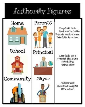 Authority Figures Poster by Christian's Creations | TPT