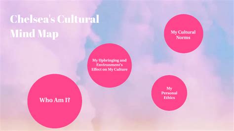 Cultural mind map by CN - 11KG 748503 Brampton Centennial SS on Prezi