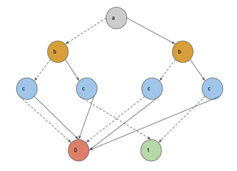 Technolifeandmore: Diagrama de decisión binario