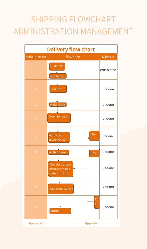 Shipping Flowchart Administration Management Excel Template And Google Sheets File For Free ...