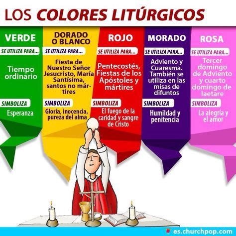 Infografía: Conoce el significado de los Colores Litúrgicos | Temas de ...