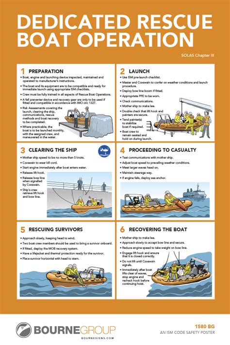 331580 POSTER DEDICATED RESCUE BOAT, OPERATION #1080W 475X330MM | IMPA ...