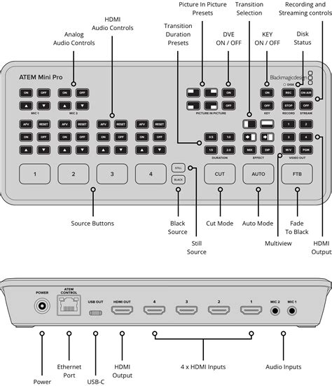 Blackmagic Design ATEM Mini Pro | Günstiger Preis | TONEART-Shop