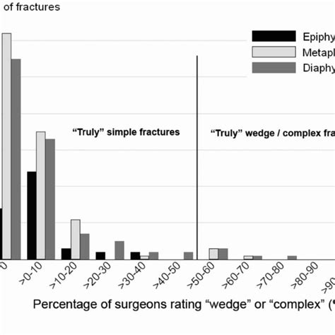 Definition of fracture severity code and proposed simplification. The... | Download Scientific ...