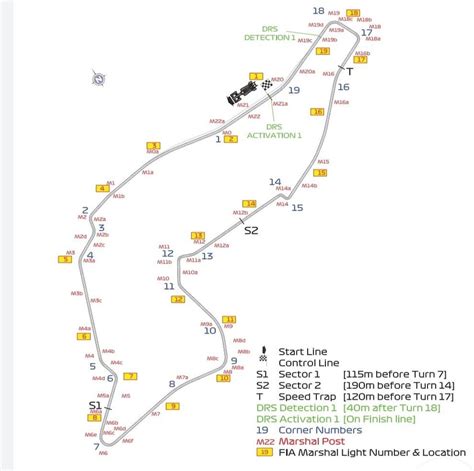 Imola Circuit Map for this weekend : formula1