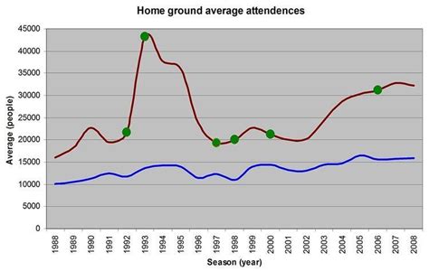 Brisbane Broncos Stadiums - Alchetron, the free social encyclopedia