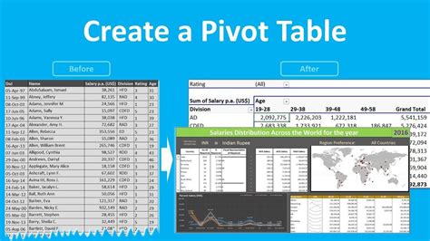 How to create a Pivot Table in Excel | Pivot Table Excel - YouTube | Pivot table, Pivot table ...