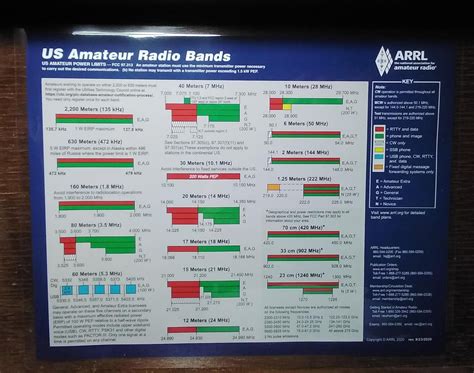 ARRL Frequency Chart US Amateur Radio Bands Laminated | Etsy