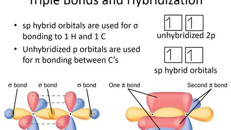 5.3-Hybridization Multiple Bonds - YouTube