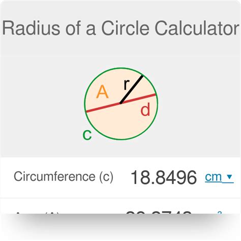 How To Find The Radius Of A Circle