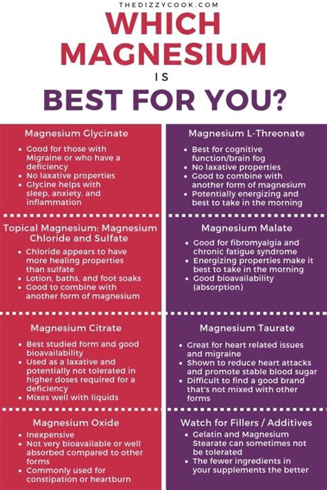 Curious which magnesium supplements are best for Migraine or other ...