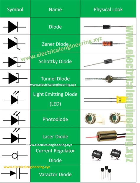 types-of-diode-sheet • Electrical Engineering XYZ