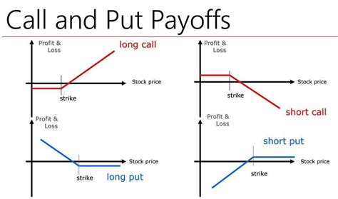 Put vs Call Option: Learn the Difference | Libertex.com