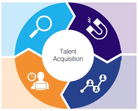 Talent Acquisition Strategy - Career Stroke