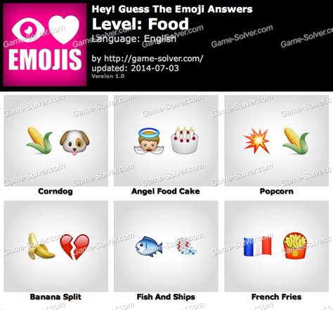 Hey Guess The Emoji Food Answers • Game Solver