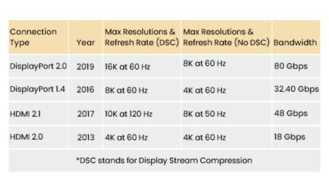 DisplayPort vs. HDMI: Which Is Better For You? | UGREEN