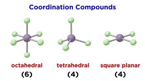 Coordination Compounds: Geometry and Nomenclature - YouTube