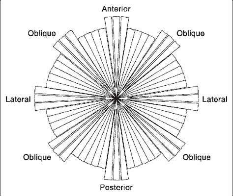 Ventilation to Perfusion Ratio | Semantic Scholar