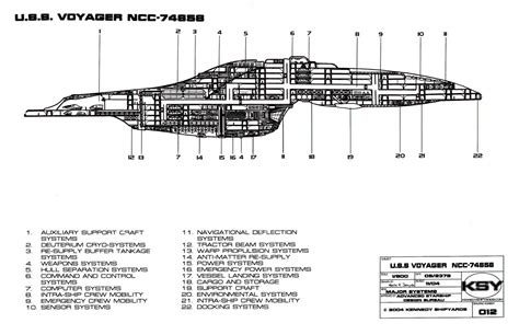 Nerdovore: Star Trek Maps