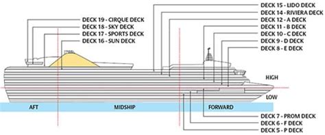 Ship categories and cabins Ventura, PO Cruises - Logitravel.co.uk