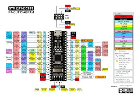 Stm32f411 Pinout