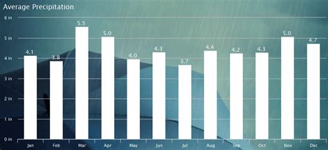 Narragansett RI Weather: a 12 Month Guide | Warm Winds