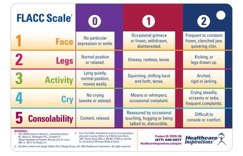 FLACC Scale - REBEL EM - Emergency Medicine Blog