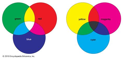 Complementary color | Definition, Examples, & Facts | Britannica