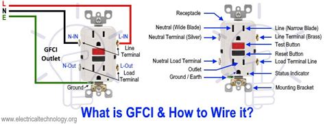 How to wire a GFCI Outlet? - GFCI Wiring Circuit Diagrams | Gfci, Light switch wiring, Circuit ...