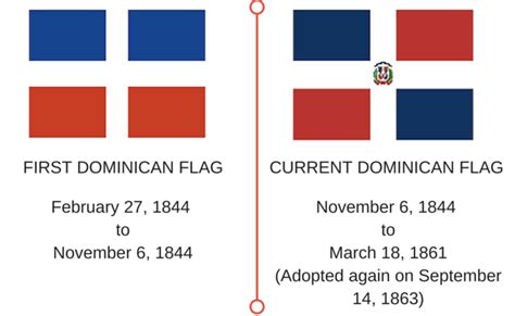 6 things you didn't know about the Dominican Flag