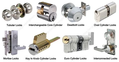 4 Types of Locksets and Their Uses - Types of Locks for Doors [with Pictures] - Engineering Learn