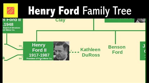 Henry Ford Family Tree History