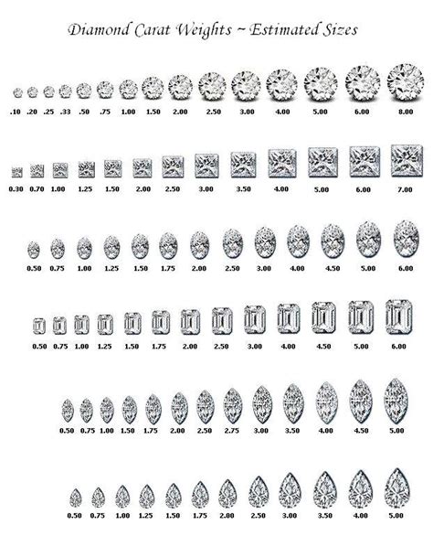 Diamond Size And Carat Chart