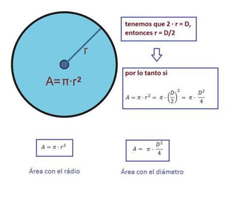 Como calcular a área conhecendo o diâmetro - 4 passos