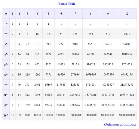 Power Table