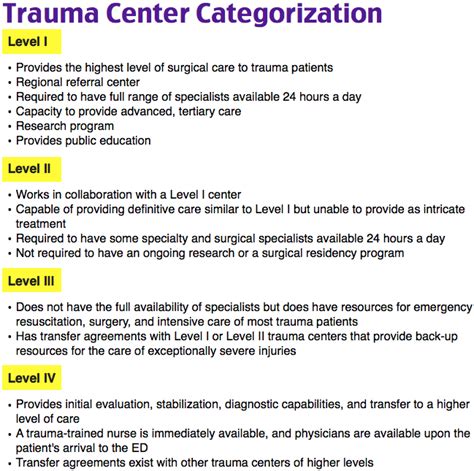 Trauma Level Center Chart