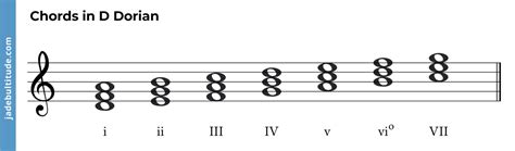 The Power of The Dorian Mode: A Music Theory Guide