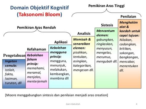 Contoh Soal Taksonomi Bloom Ekonomi - Riset