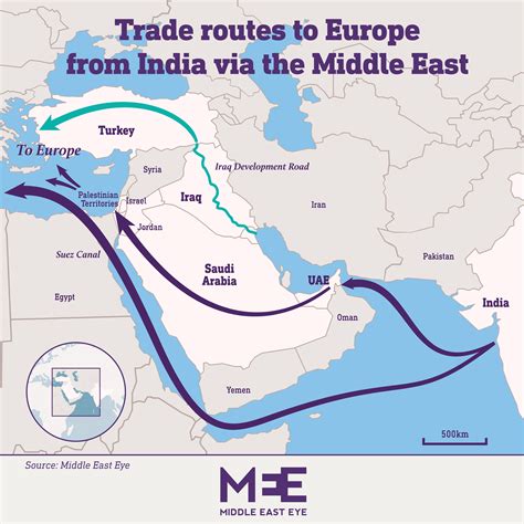 The India-Middle East Corridor: A new Silk Route or diplomacy by ...