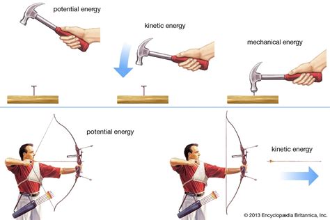 potential energy | Definition, Examples, & Facts | Britannica