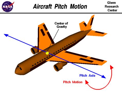 Aircraft Pitch Motion