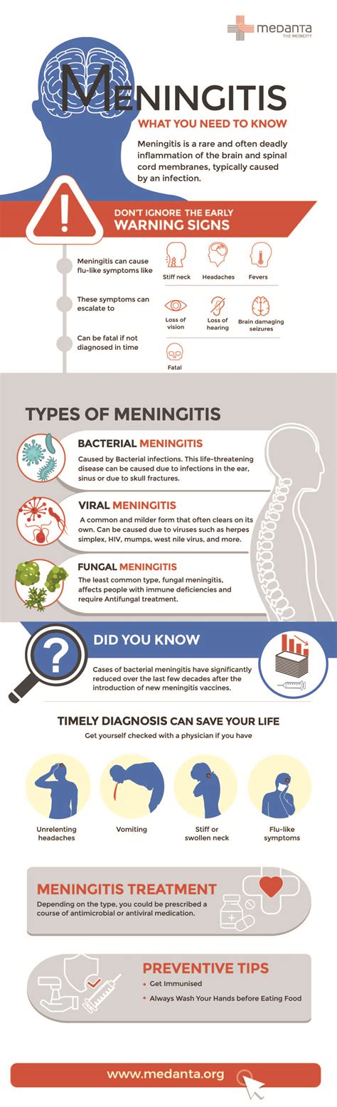 Meningoencefalita encefalita meningită cauze simptome diagnostic | SexiezPix Web Porn