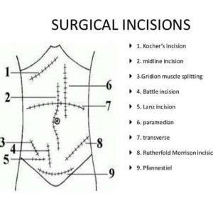 Abdominal Incisions in Gynaecologic Oncological Surgery – The Operating Room Global (TORG)