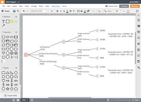 Decision Tree Diagram Maker | Lucidchart