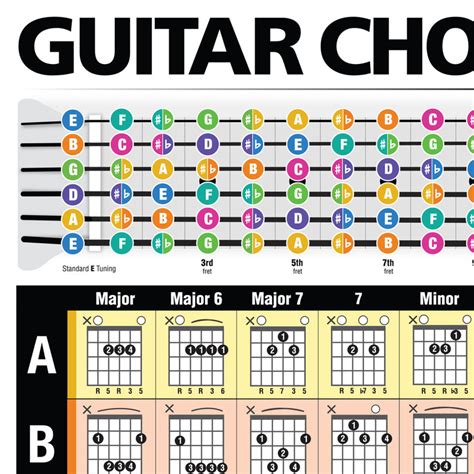 Popular Guitar Chords Poster 24"x36" – Best Music Stuff