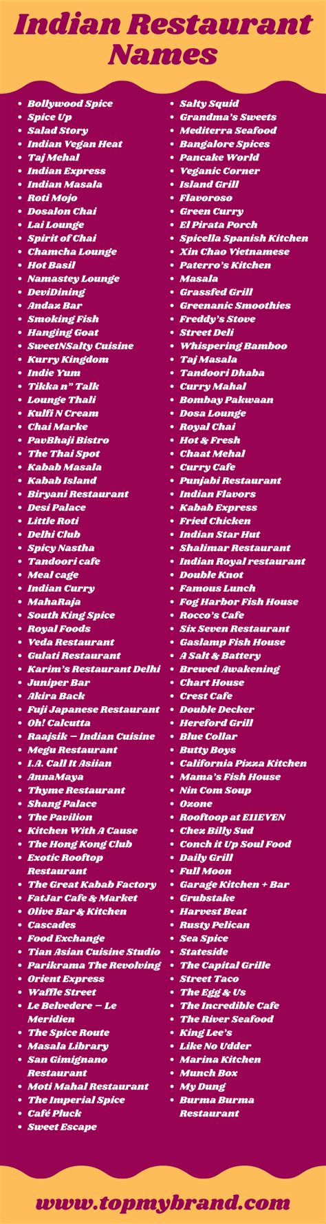 Indian Food Stall Names - Cronoset