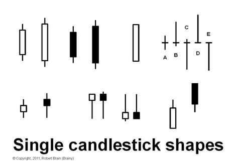 Strategi Trading Forex: Koleksi Ebook Candlestick Pattern