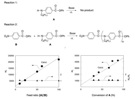 Under basic conditions, phenyl 4-(octylamino)benzoate | Chegg.com