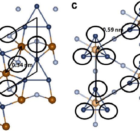 (a) Bulk structure of Ni 2 P illustrating the alternating planes of Ni... | Download Scientific ...