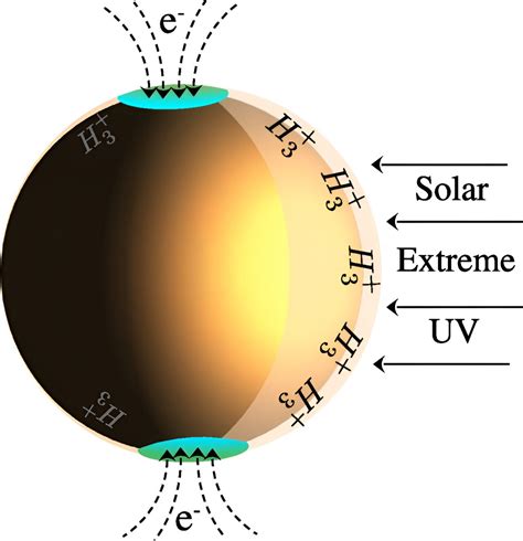 Infrared glow high in Jupiter's atmosphere may be dark matter particles ...